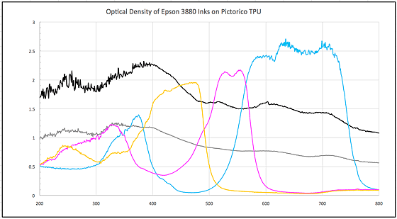 density range epson inks